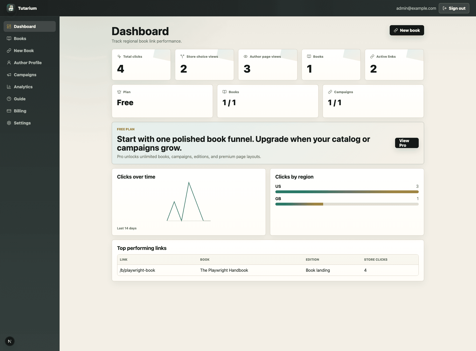 Tutarium dashboard with total clicks, store choice views, author page views, regions, plan usage, and top performing links.