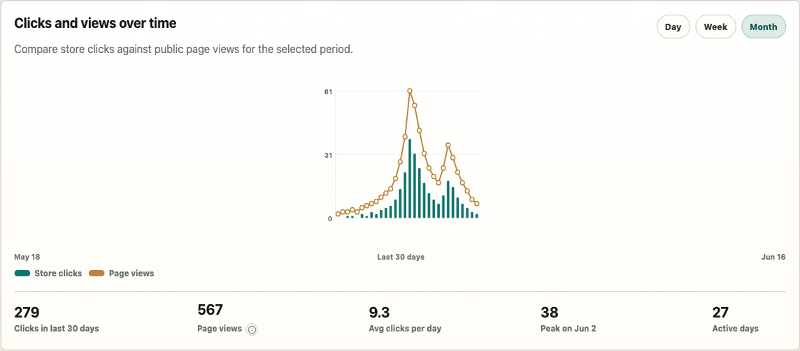Tutarium analytics chart showing book marketing clicks and views over time.