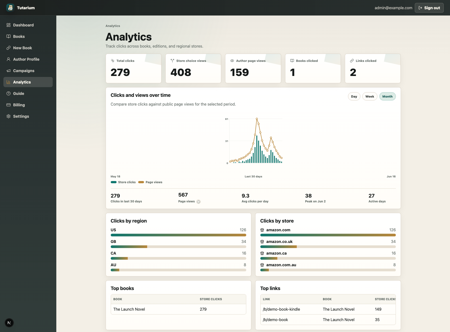 Tutarium dashboard showing link activity, regional clicks, and top performing book links for spotting reader drop-off.